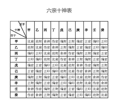 十神計算|八字算命器